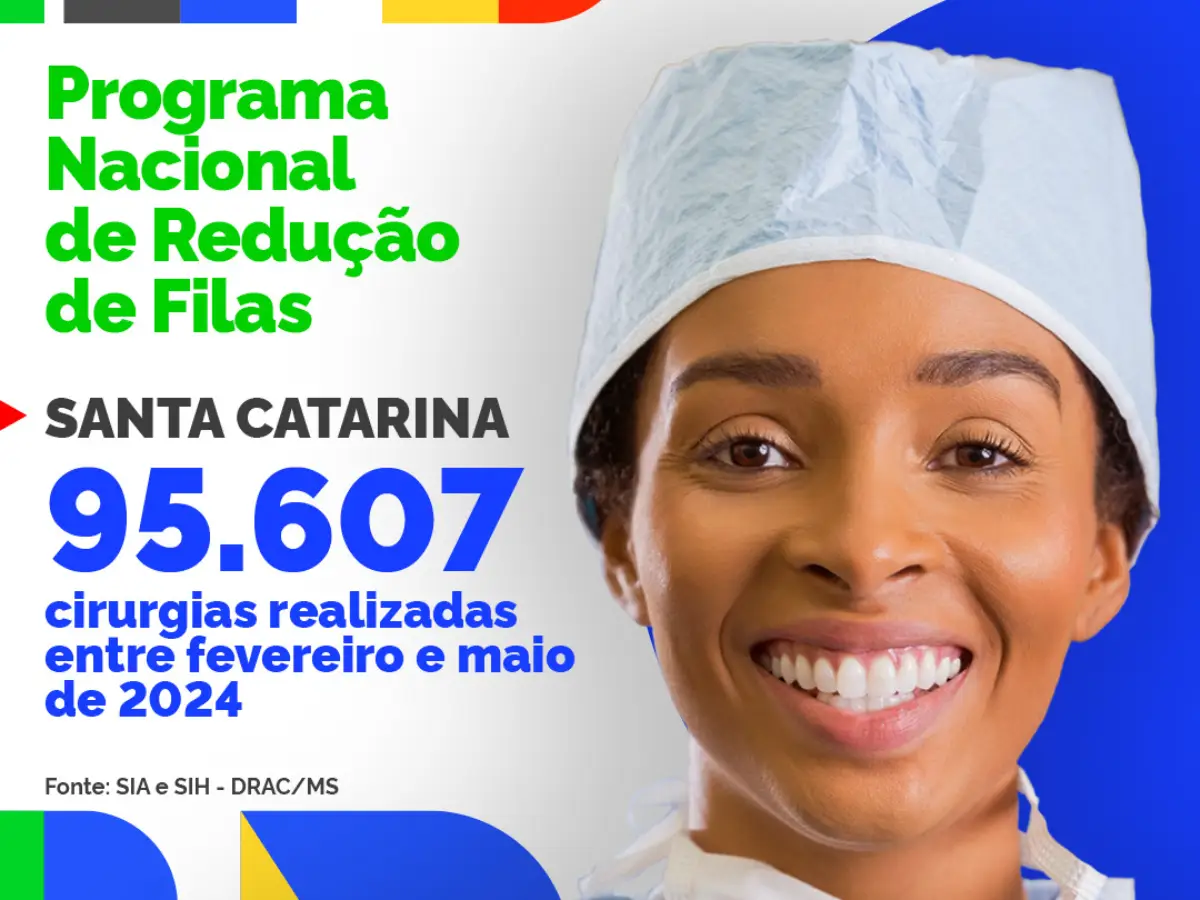 Como Santa Catarina está reduzindo as filas de cirurgias eletivas