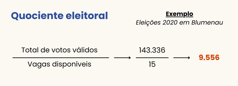 TRE-SC - QP QE Sobras