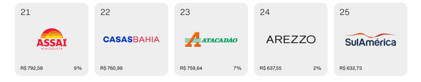 TOP 20 A 25 MARCAS DO BRASIL