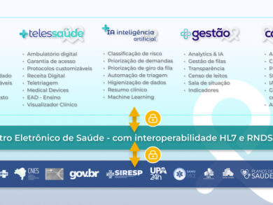 Duosystem reúne regulação e telessaúde em um único hub