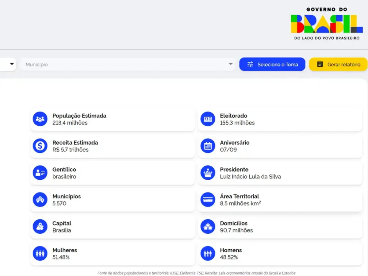 Governo lança nova versão do portal ComunicaBR para facilitar acesso à informação