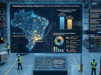 Varejo movimenta mais de R$ 766 bilhões em compras B2B
