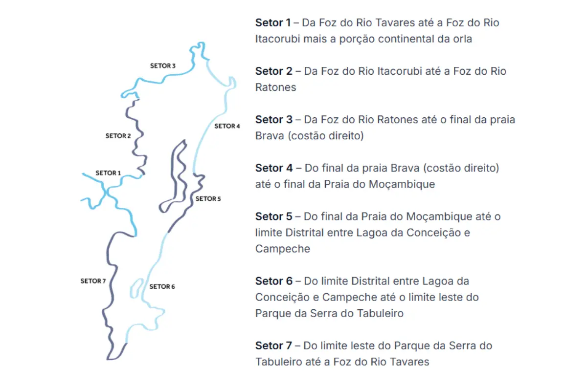 acesso a orla florianopolis setores detaque setor 5