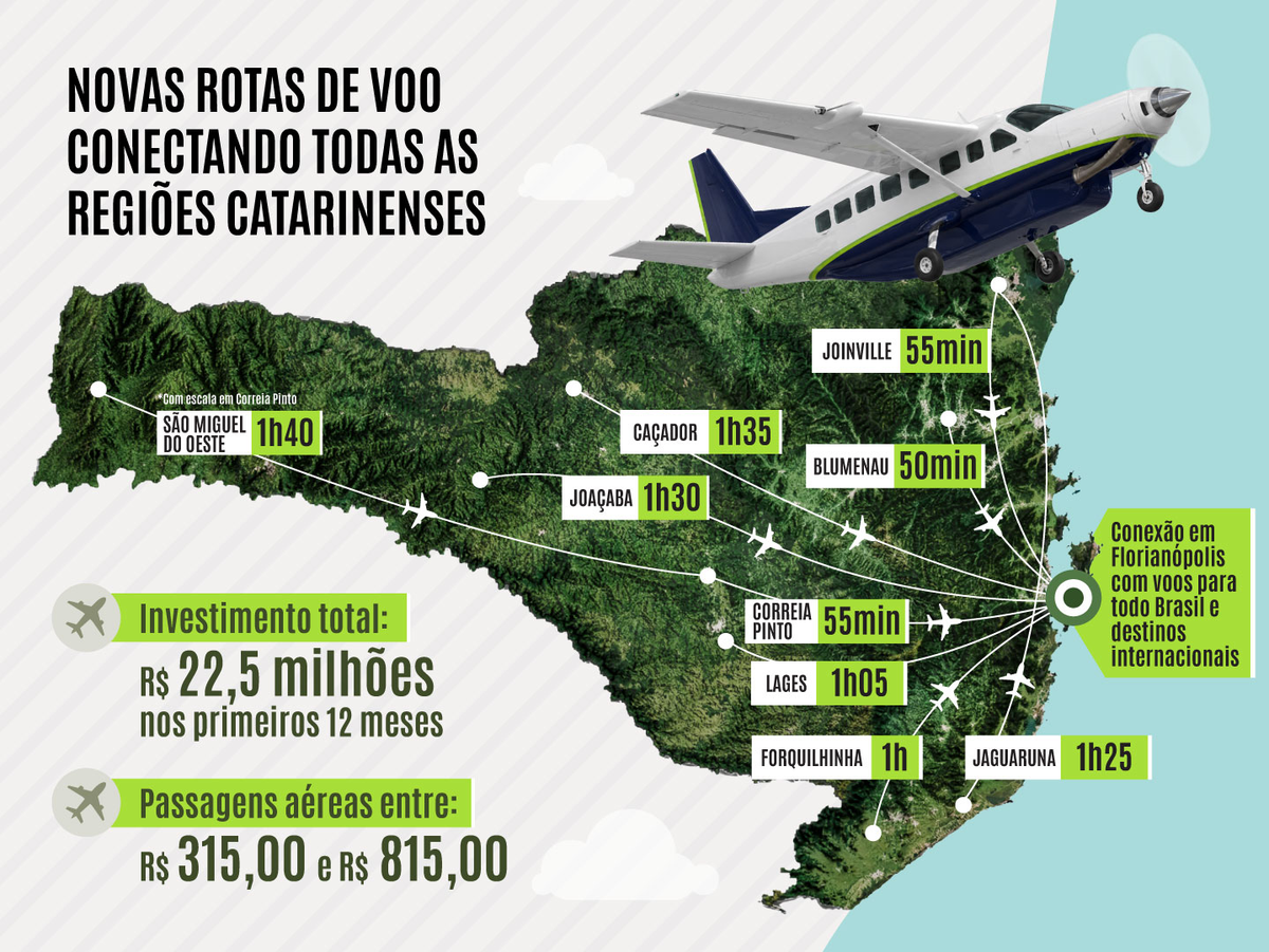 VOA + SC: voos regionais em Santa Catarina